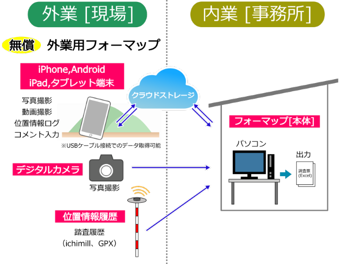 概要図