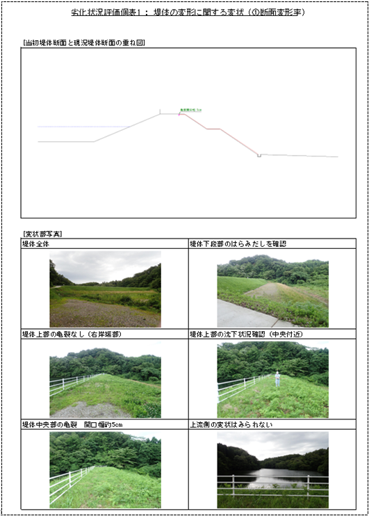 写真位置図作成支援ソフト フォーマップ